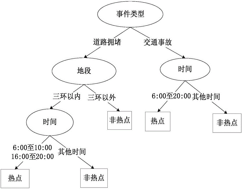 一种基于事件分类的交通元数据管理方法及系统与流程