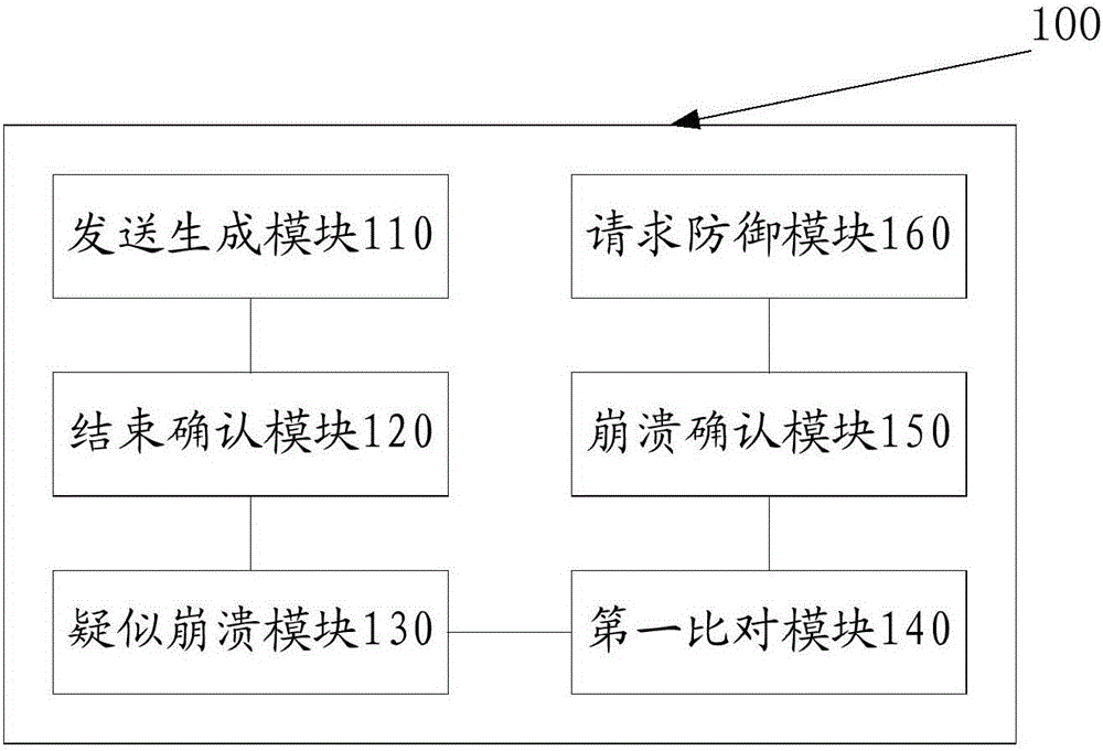 防御Spring MVC網(wǎng)站崩潰的方法及系統(tǒng)與流程