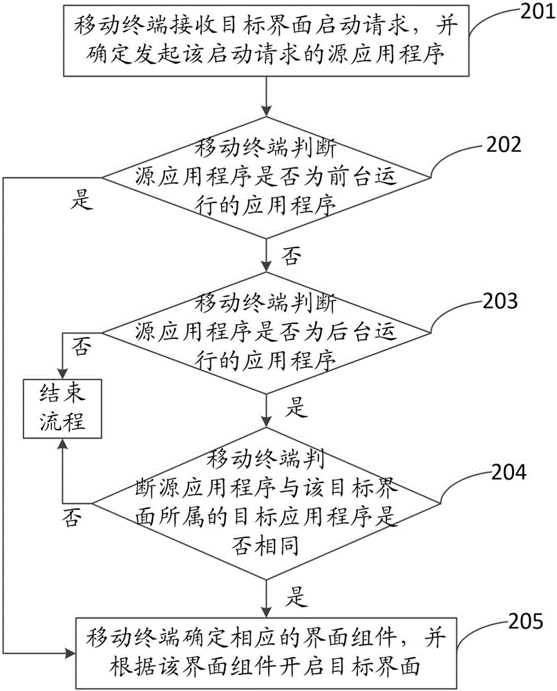 一種界面啟動方法及裝置與流程