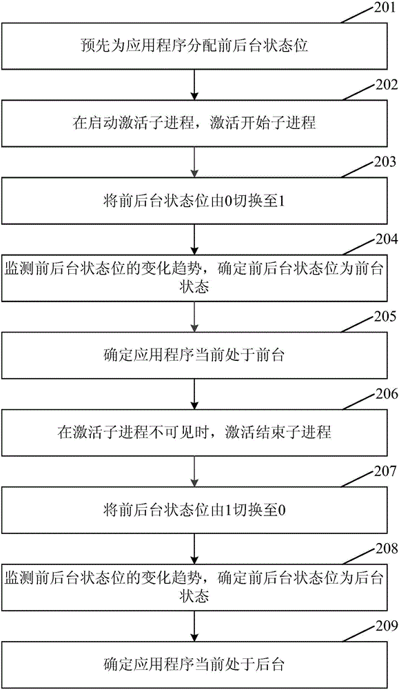 一種前后臺(tái)應(yīng)用程序的判斷方法及裝置與流程