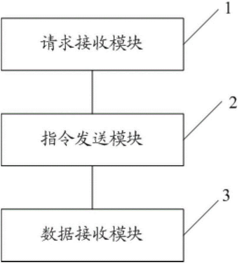 一种云平台监控方法及系统与流程