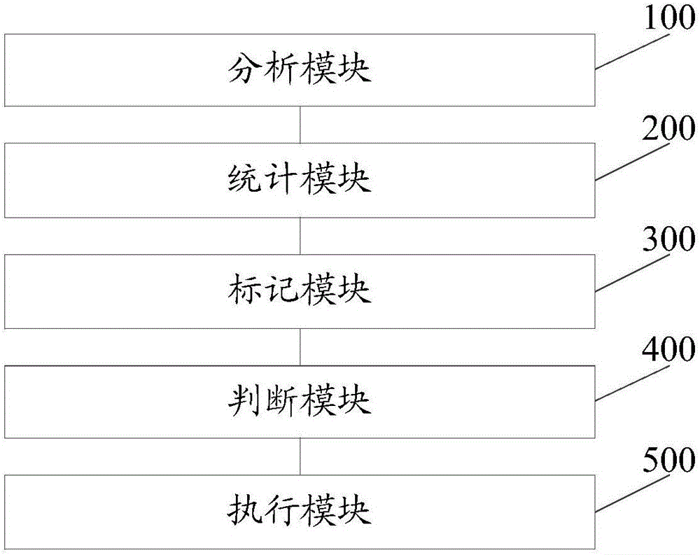 一種基于linux網(wǎng)卡錯誤的診斷處理方法及系統(tǒng)與流程