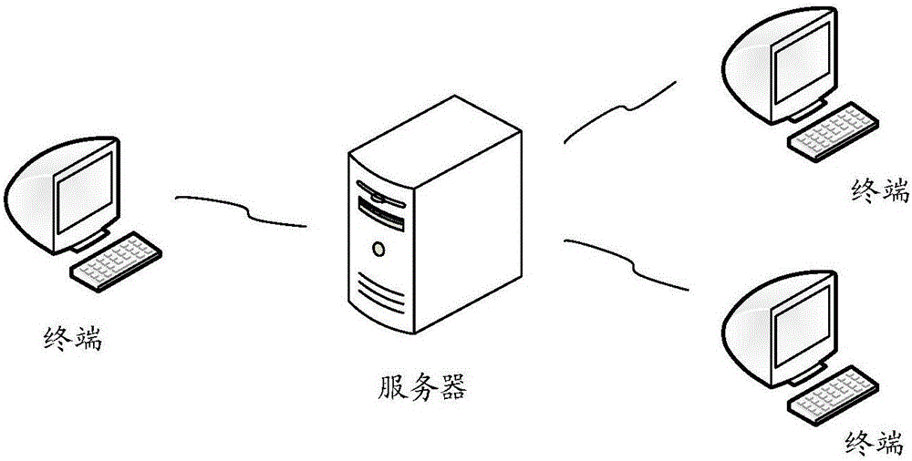 代码冲突的提示方法及装置与流程