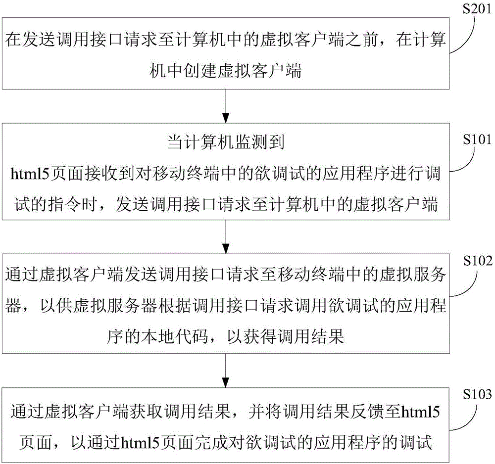 应用程序调试方法及装置与流程