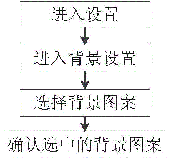 基于Android自動化測試框架的功能遍歷方法及系統(tǒng)與流程