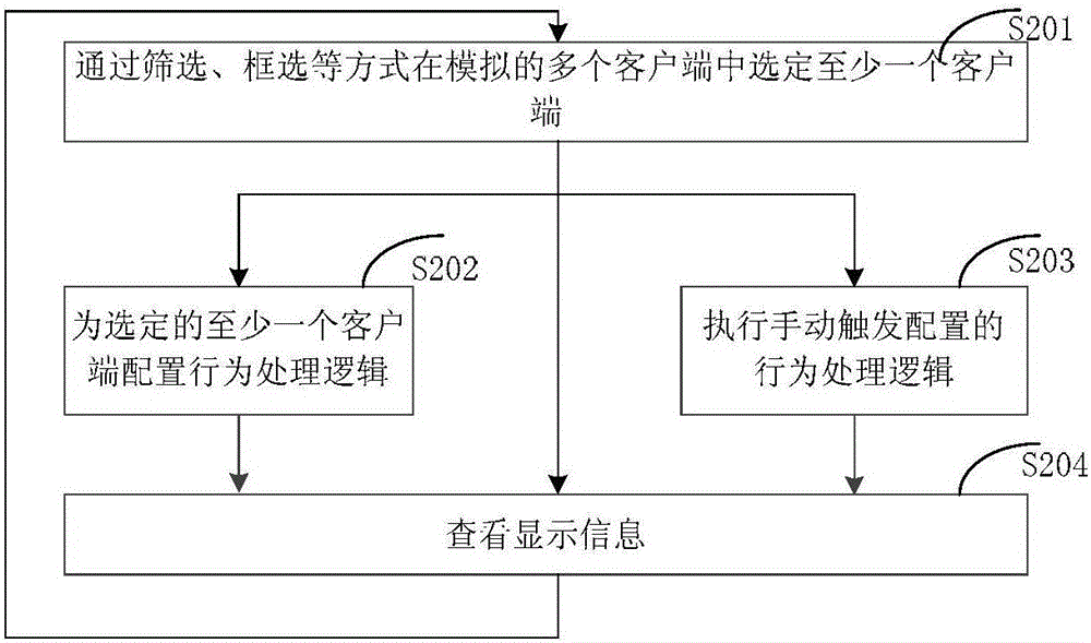 計(jì)算機(jī)軟件的測試方法和裝置與流程