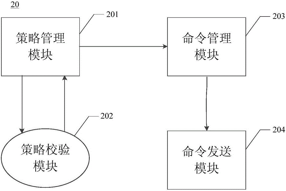 一種快速恢復(fù)測試的方法及系統(tǒng)與流程