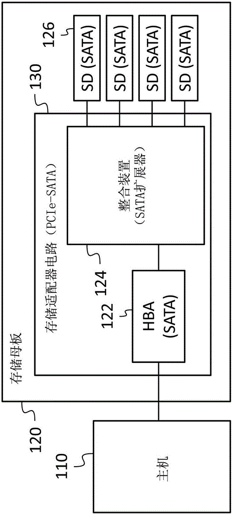 用于灵活存储平台的多协议IO基础架构的制作方法与工艺