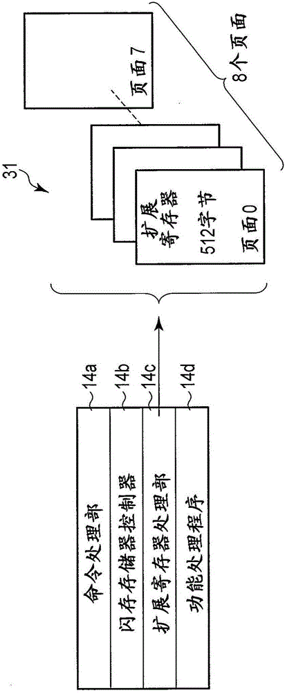 能夠控制無(wú)線通信功能的存儲(chǔ)器系統(tǒng)的制作方法與工藝