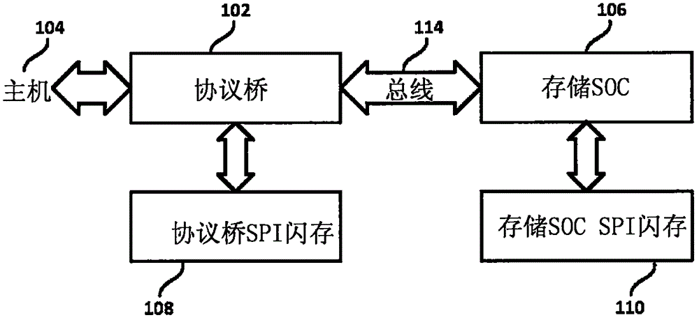 數(shù)據(jù)存儲裝置和用于從存儲片上系統(tǒng)(SOC)檢索集成橋接固件的方法與流程