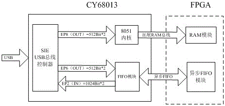 一種基于VISA技術(shù)的數(shù)據(jù)采集卡的制作方法與工藝