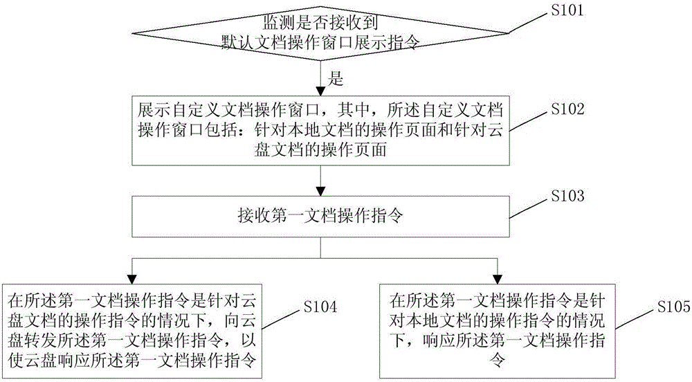 一種文檔處理方法及裝置與流程