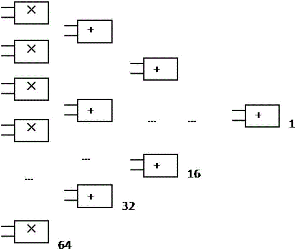 一种计算引擎和电子设备的制作方法与工艺