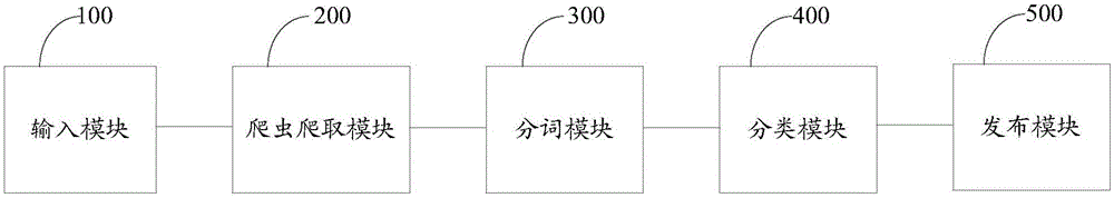 一種集成學(xué)習(xí)的網(wǎng)頁分類方法及裝置與流程