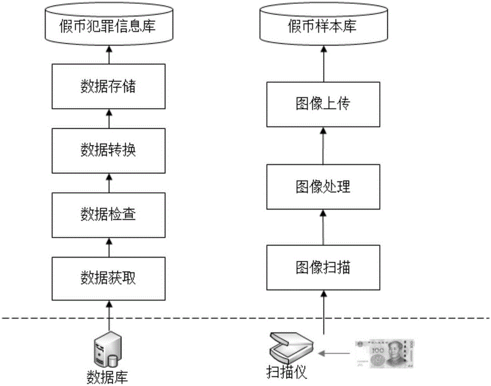 一種假幣犯罪信息分析系統(tǒng)及分析方法與流程