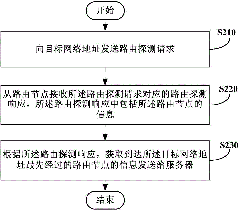 數(shù)據(jù)庫的更新維護(hù)方法和裝置與流程