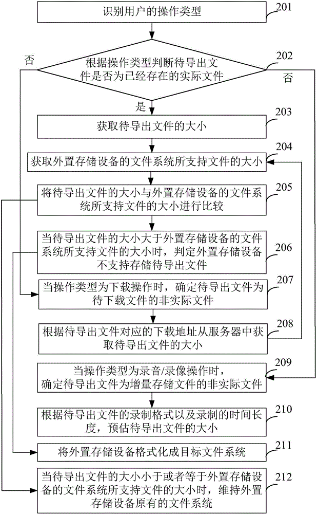 格式化方法及裝置與流程