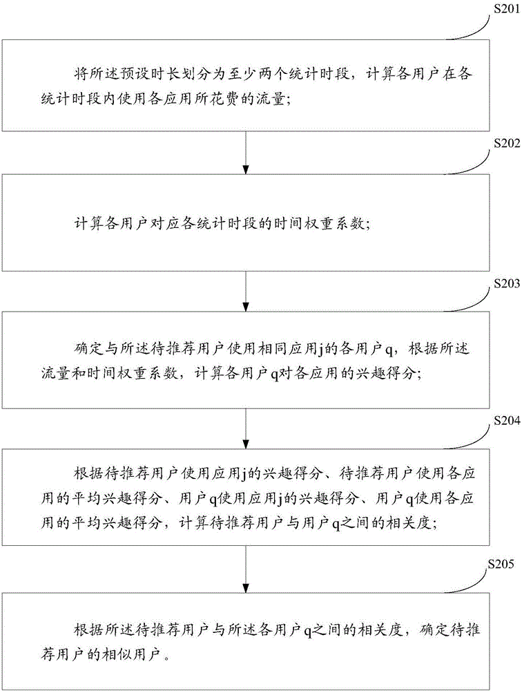 一种应用推荐方法及装置与流程