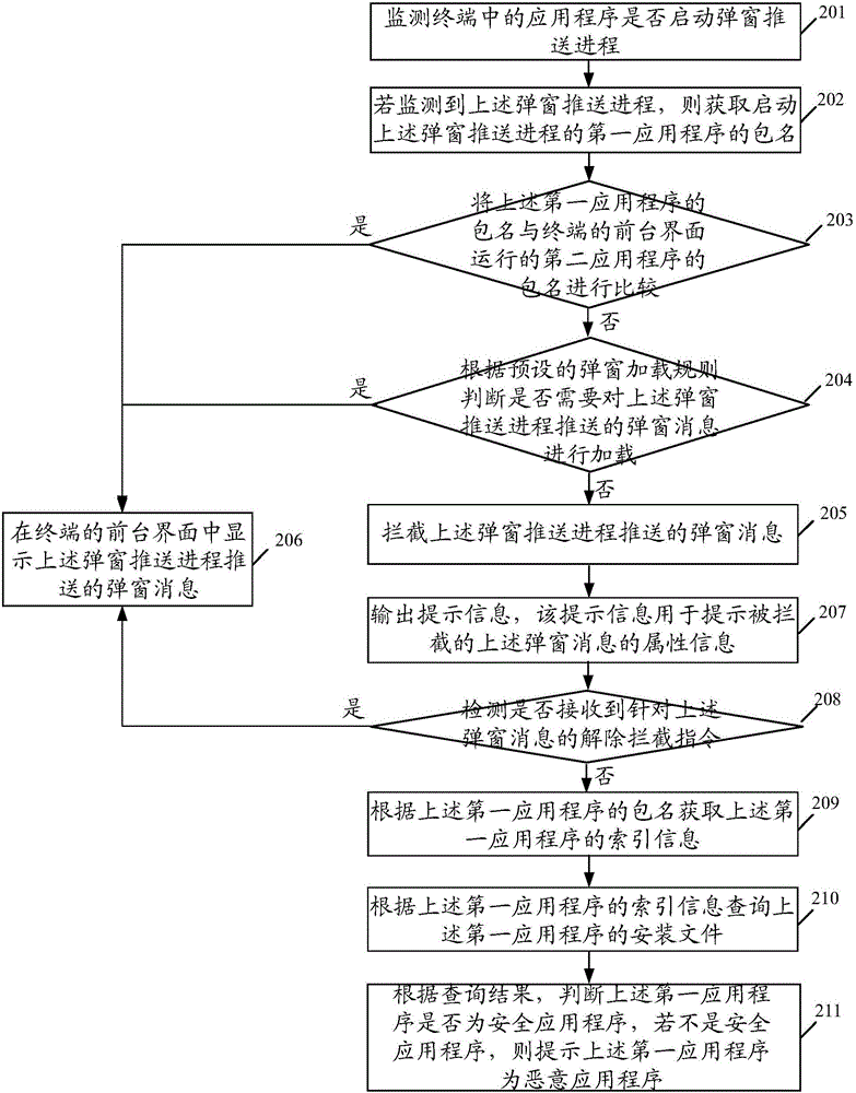 一種彈窗攔截方法及終端與流程