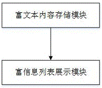 一種文本列表富媒體縮略展示方法及裝置與流程