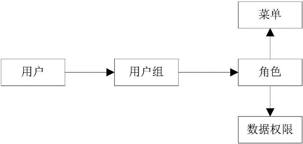 一种快速数据服务方法及系统与流程