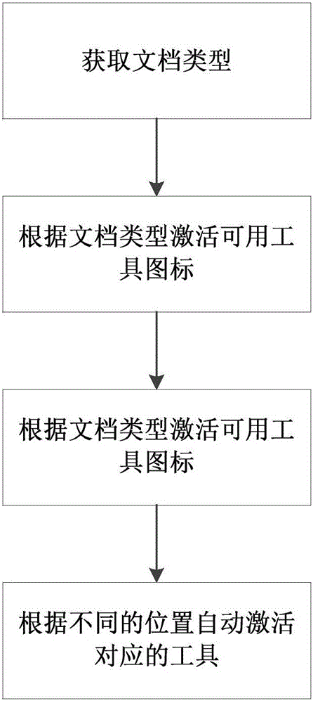 一種關(guān)聯(lián)的平視界面游戲編輯系統(tǒng)與方法與流程