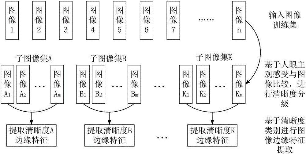 基于质量分级与感知哈希特征组合的无人机图像检索方法与流程