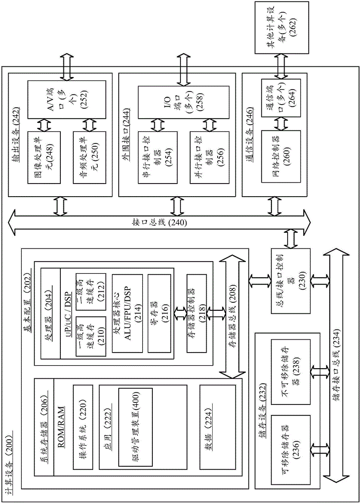 一種驅(qū)動(dòng)管理方法、裝置及系統(tǒng)與流程