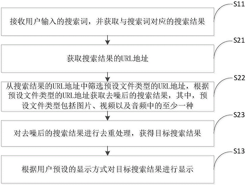 匯聚網(wǎng)絡(luò)素材的方法和裝置與流程