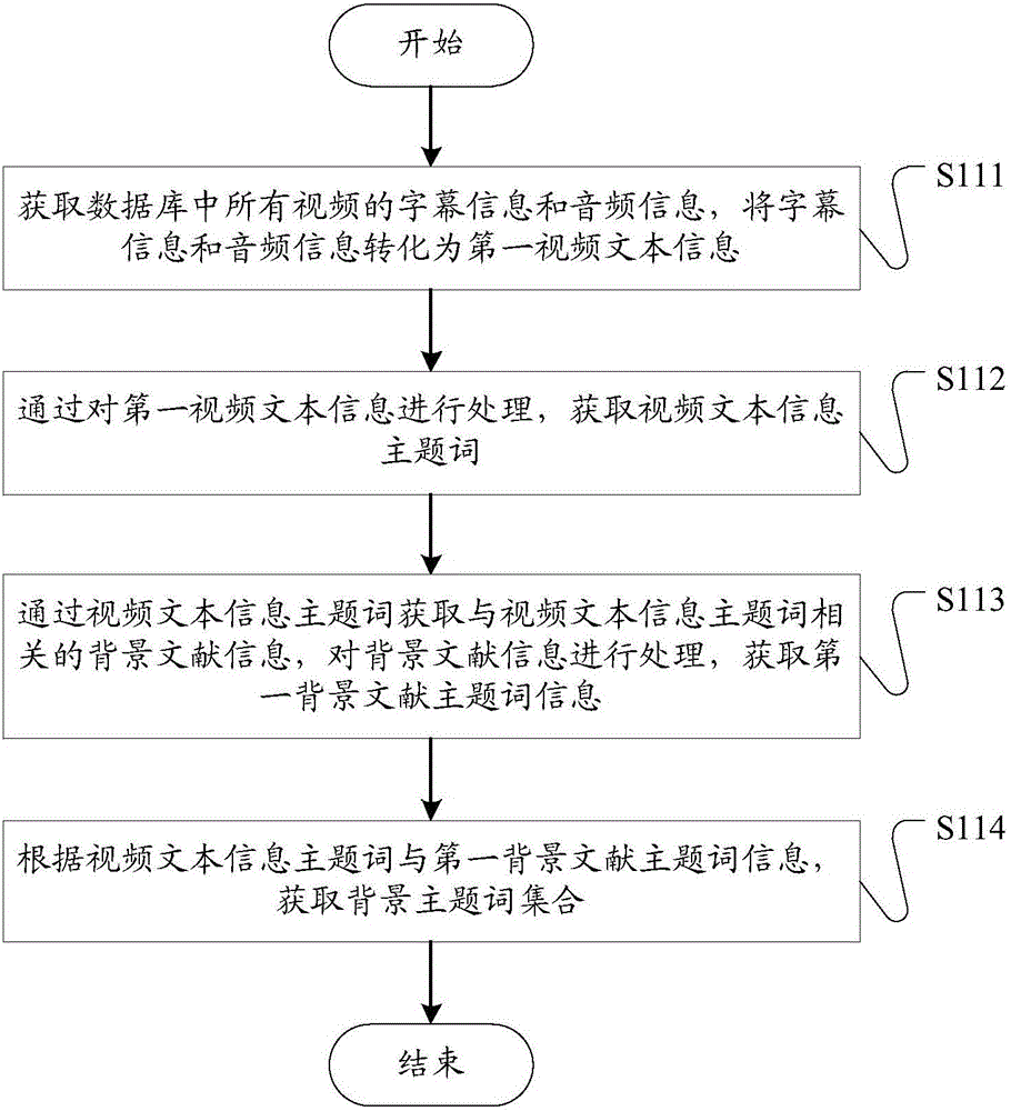 一种基于视频内容的视频检索方法及系统与流程