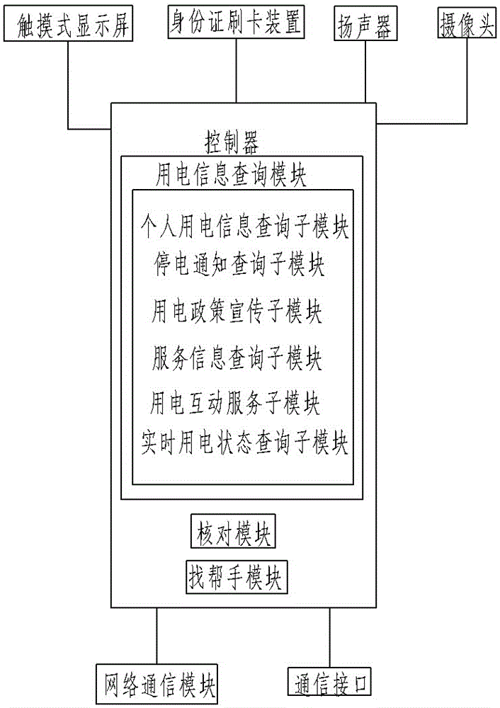 帶多接口的用電查詢機的制作方法與工藝