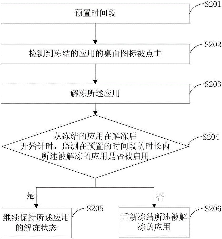 一種凍結(jié)應(yīng)用的方法及系統(tǒng)與流程