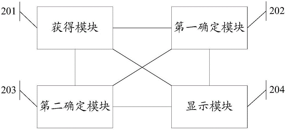 一種推薦拍照片地點(diǎn)的方法及移動(dòng)電子終端與流程