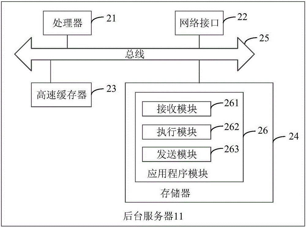 頁面聚合方法及裝置與流程