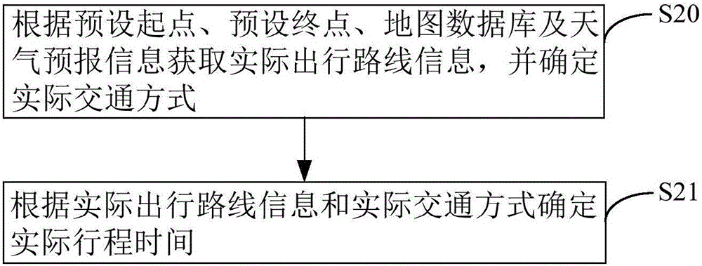 一種鬧鐘響應(yīng)時(shí)刻設(shè)置方法及裝置與流程