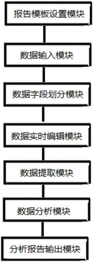 一种产业业务信息分析报告生成方法及其系统与流程