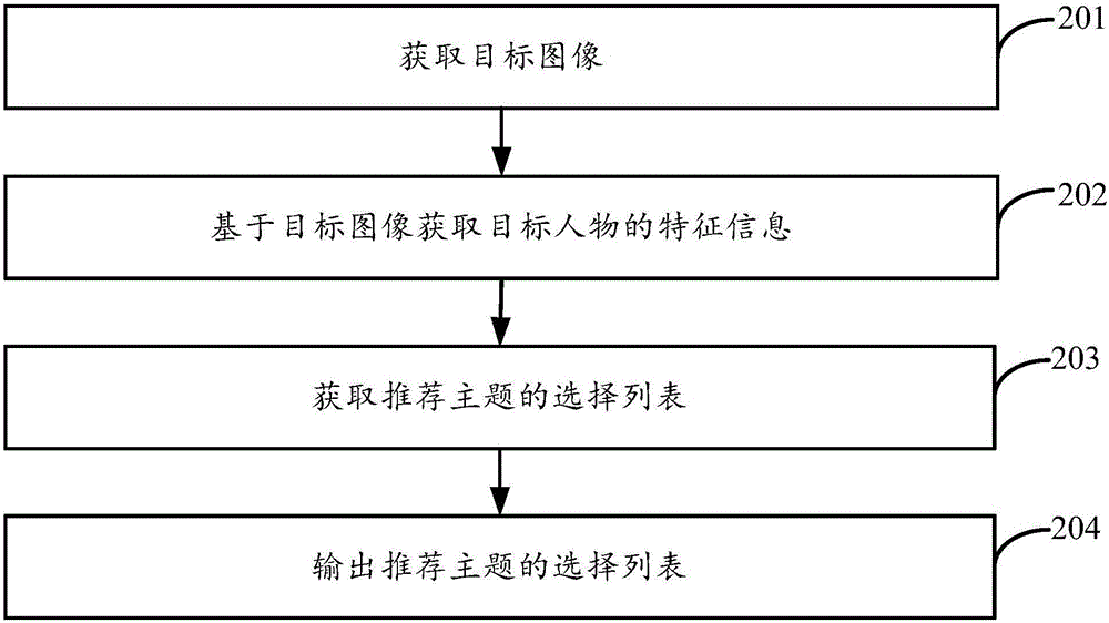 界面主題的推薦方法、裝置、終端及服務(wù)器與流程