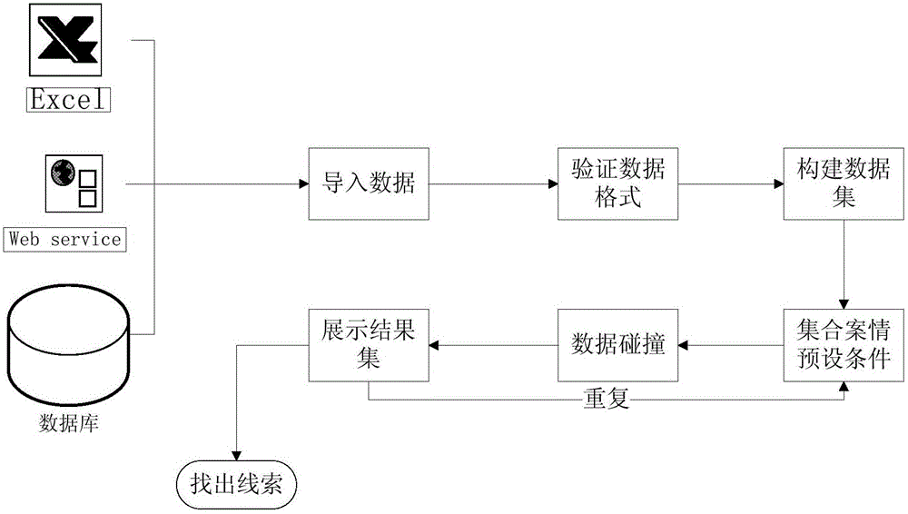 一種基于數(shù)據(jù)碰撞的特征線索查詢方法和系統(tǒng)與流程