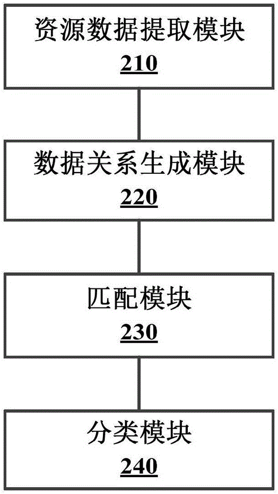 百科词条分类方法及装置与流程