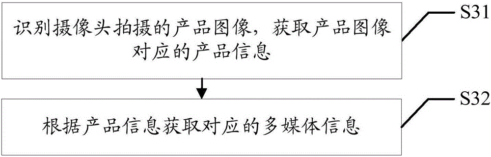 多媒體信息的獲取方法及裝置與流程