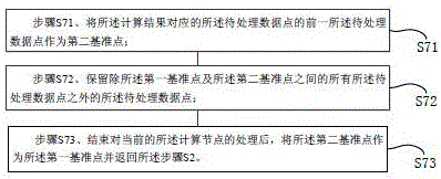 一種實時數(shù)據(jù)分布式并行壓縮的方法與流程