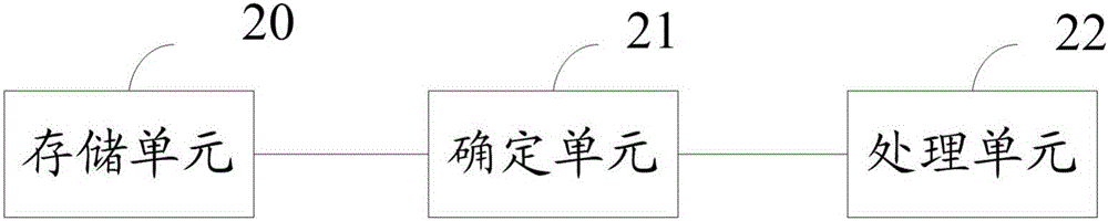 一种批量生成告警信息的方法及装置与流程