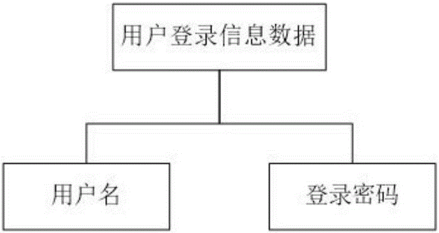 一種城市管理系統(tǒng)的制作方法與工藝