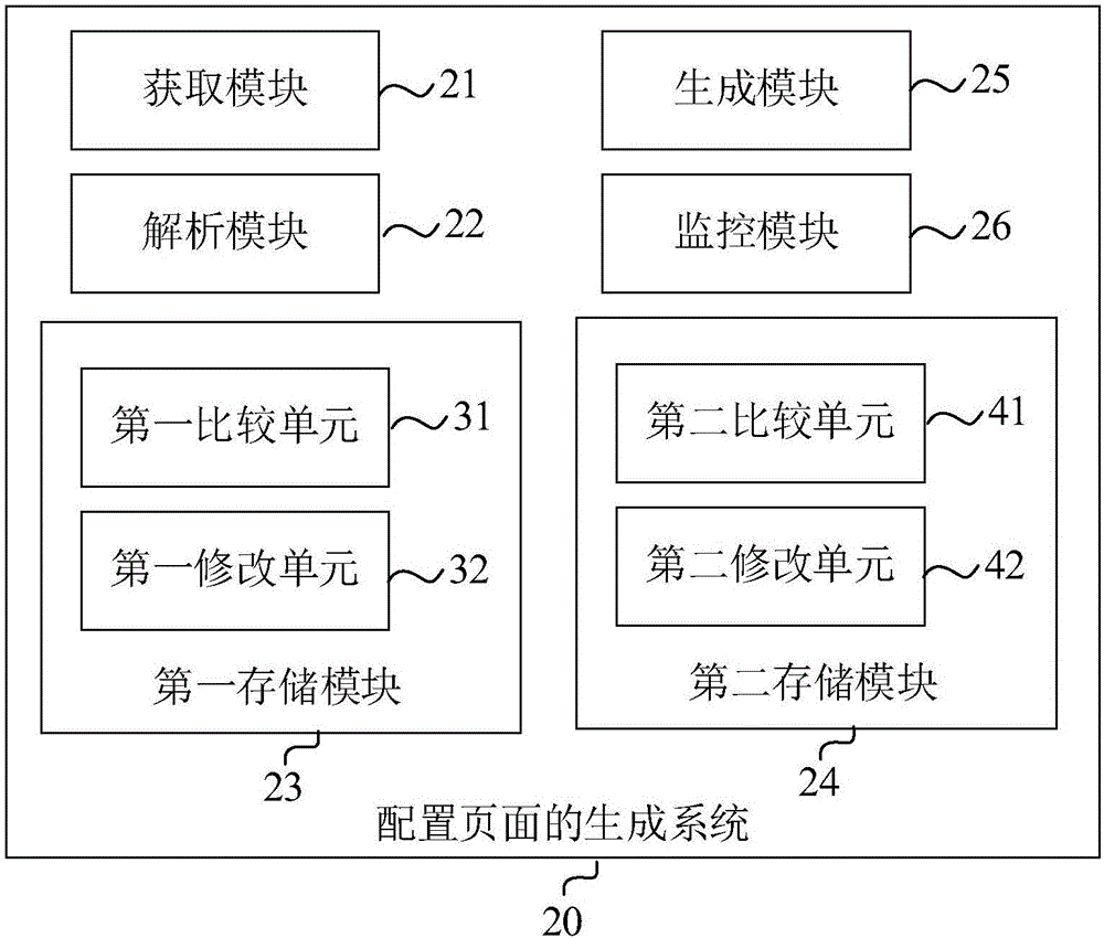 配置頁面的生成方法及系統(tǒng)與流程