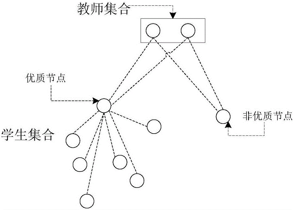 一種社交網(wǎng)絡(luò)中優(yōu)質(zhì)節(jié)點(diǎn)探測(cè)方法及系統(tǒng)與流程