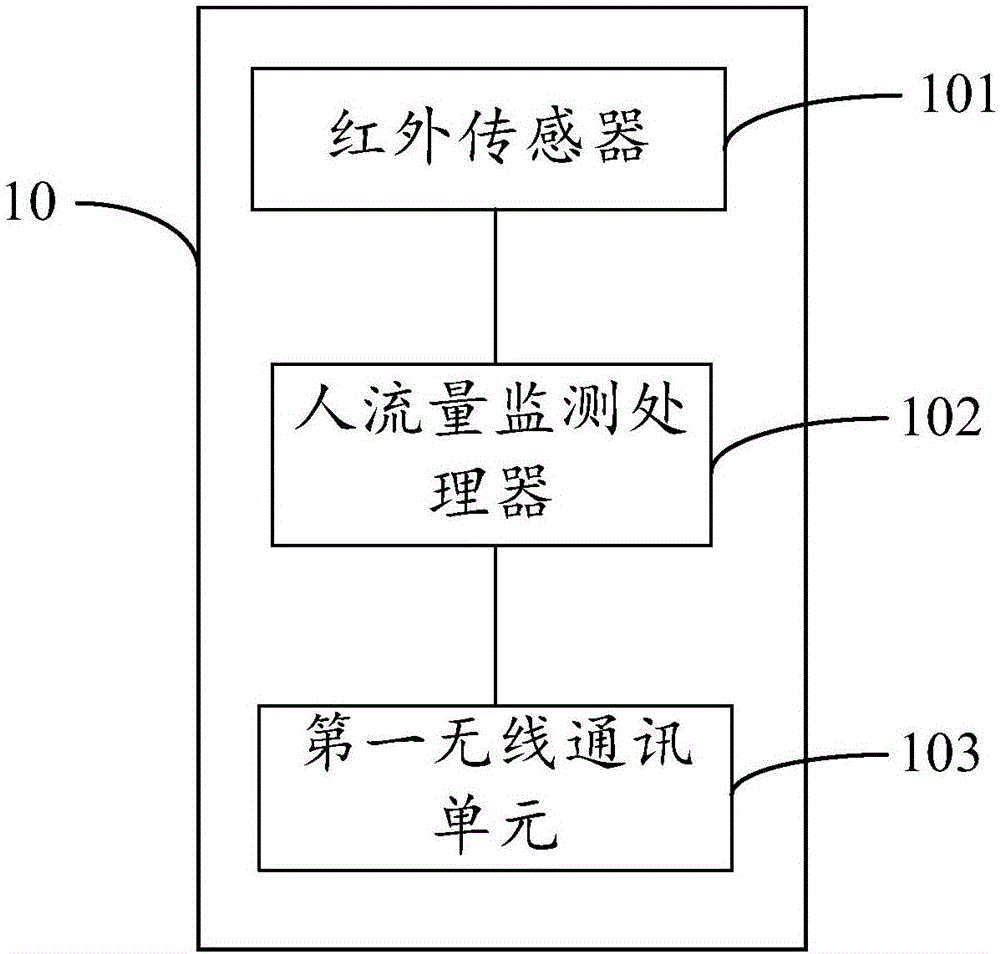 基于物联网的公共卫生间管理系统的制作方法与工艺