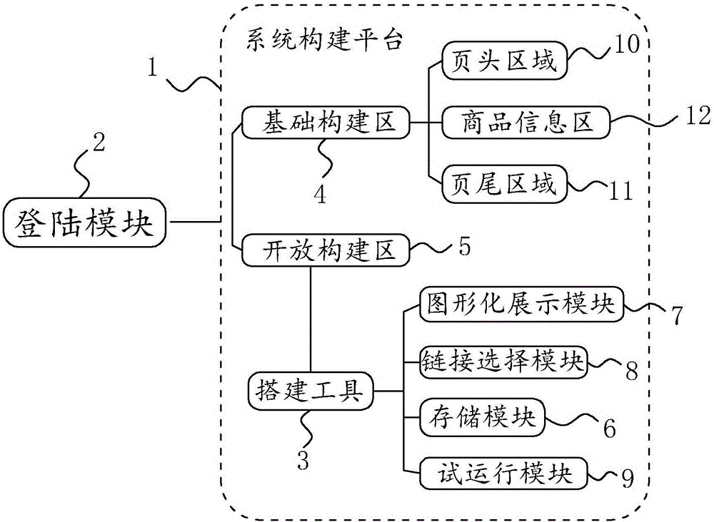 一種網上商城構建系統及管理方法與流程