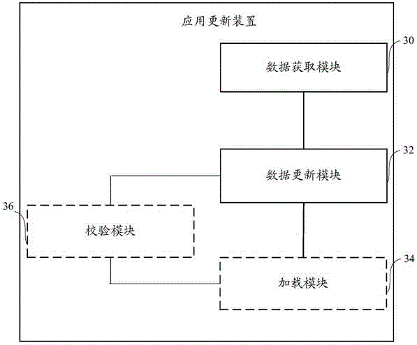 應(yīng)用更新方法、裝置、系統(tǒng)及應(yīng)用設(shè)計(jì)方法與流程