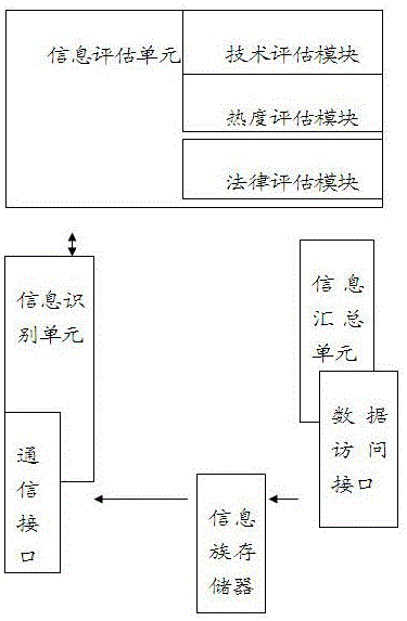 用于信息处理和信息评估的云系统的制作方法与工艺