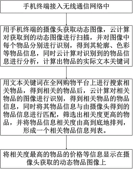 一种基于图像识别的购物方法与流程